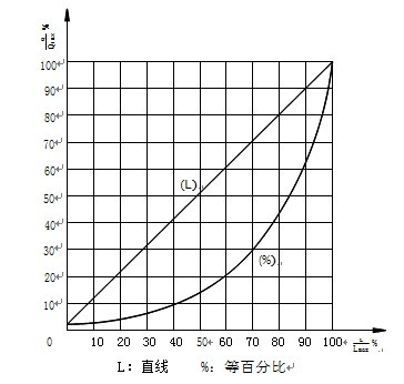 ZRSM늄Ͳ{y