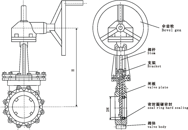 PZ573X、PZ573F、PZ573H、PZ573Y、型傘齒輪刀型閘閥(凸耳式刀型閘閥)外形結構尺寸圖