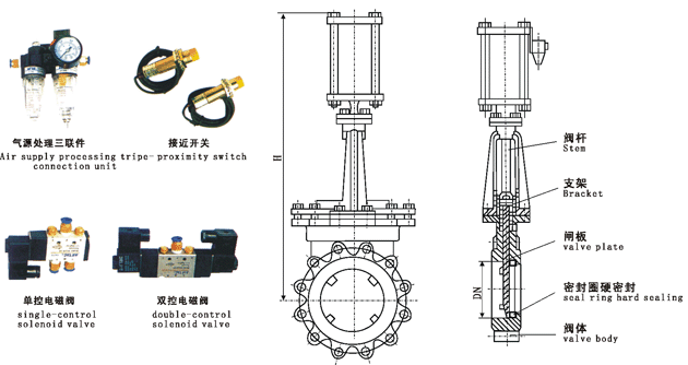 PZ643X,PZ643F,PZ643H,PZ643Y型氣動對夾式刀型閘閥,氣動凸耳式刀閘閥外形尺寸圖