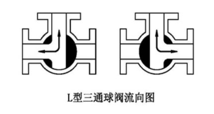 L型三通球閥流向圖